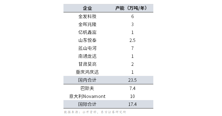 限塑令期限逼近！“石油基可降解塑料”一哥，PBAT集中布局