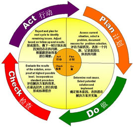 北京思路智園科技有限公司組織學(xué)習(xí)PDCA工作方法