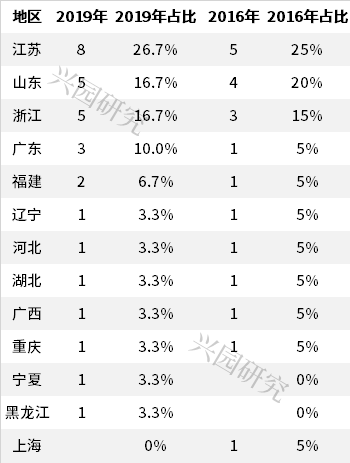 “乘風破浪”的化工園區30強(圖3)