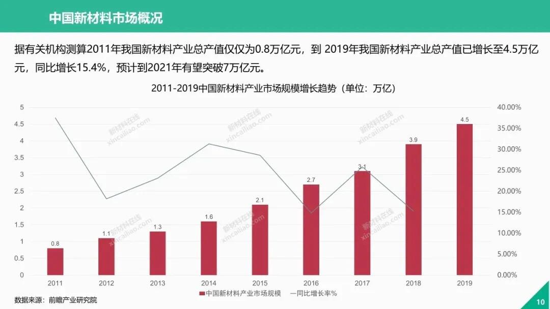 中國新材料產業與布局(圖1)