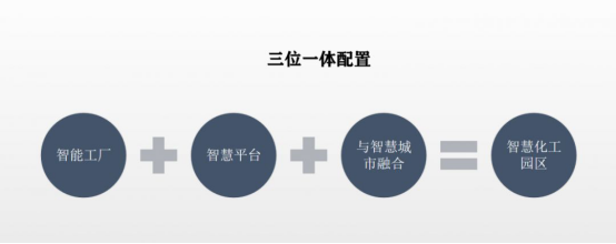 我國(guó)為什么要建設(shè)化工智慧園區(qū)？(圖1)