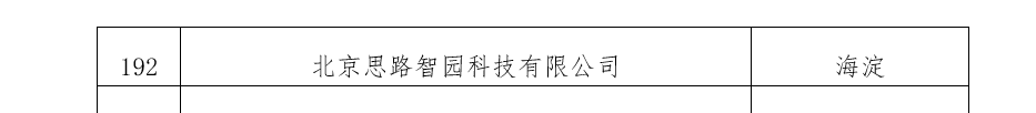 智園科技正式通過(guò)北京市專精特新“小巨人”企業(yè)認(rèn)定！(圖2)