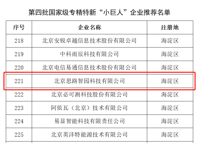 智園科技入選國家級專精特新“小巨人”企業