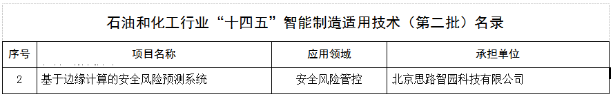 智園科技1項技術擬入圍行業“十四五”智能制造適用技術（第二批）名錄！