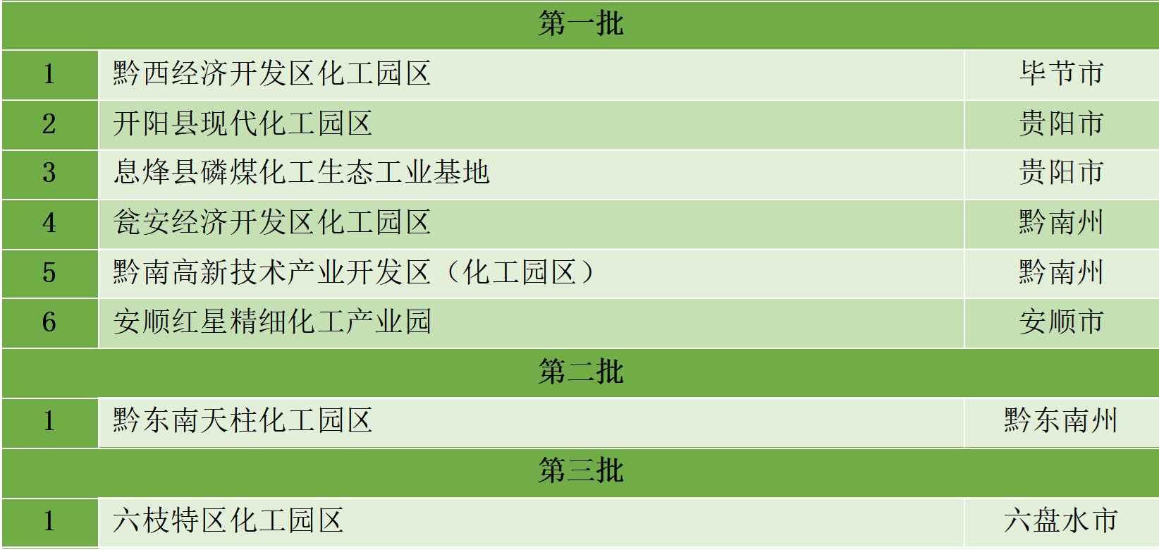 最新統計！全國認定化工園區名單一覽！(圖5)