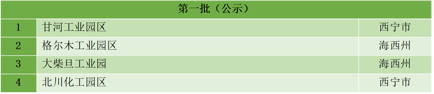 最新統計！全國認定化工園區名單一覽！(圖21)